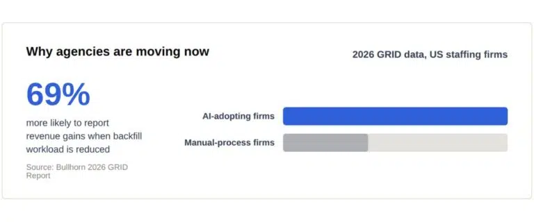 AI adopting firm Vs manual process firm comparison